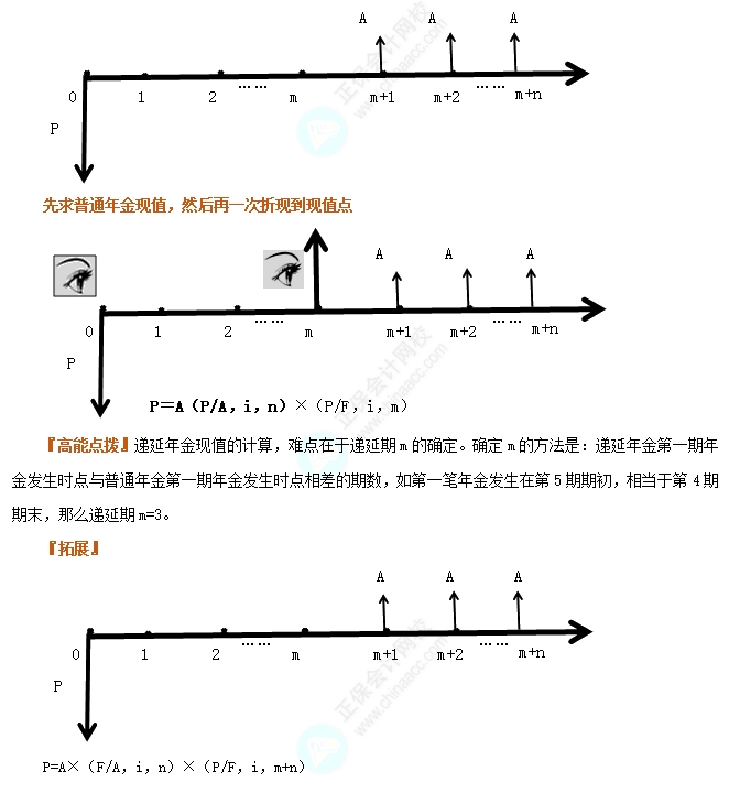 遞延年金現(xiàn)
