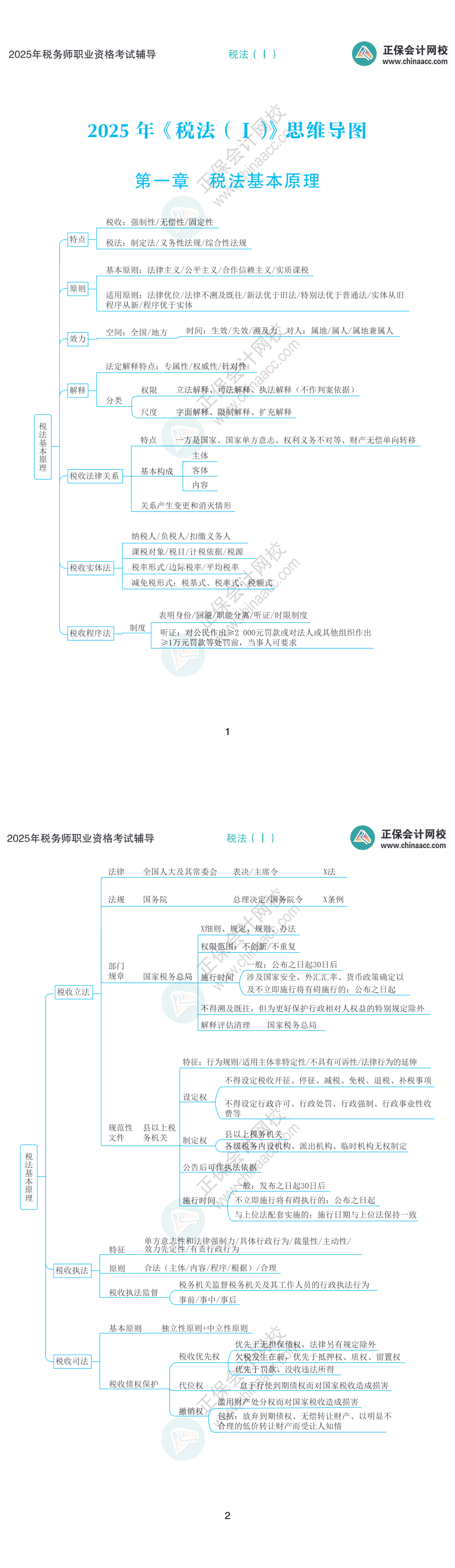 2025稅務師《稅法一》思維導圖第一章：稅法基本原理