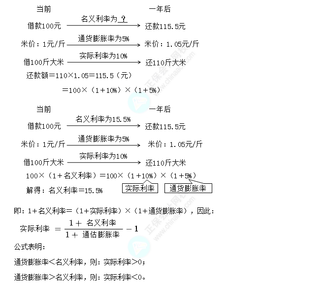名義利率與實(shí)際利率2