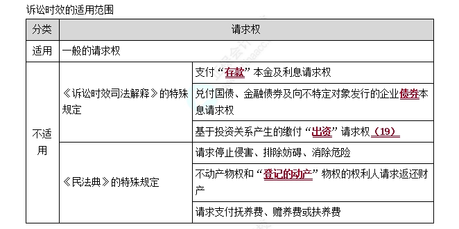 訴訟時效適用對象