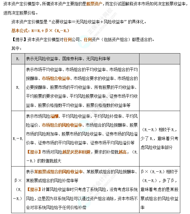 資本資產定價模型的基本原理