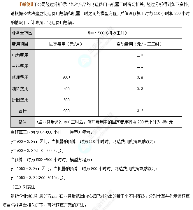 固定預算法與彈性預算法1
