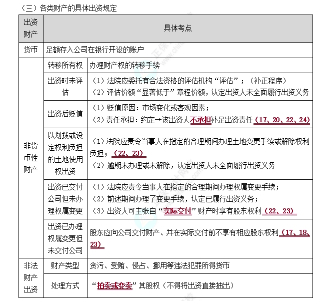 股東各類財(cái)產(chǎn)的具體出資規(guī)定