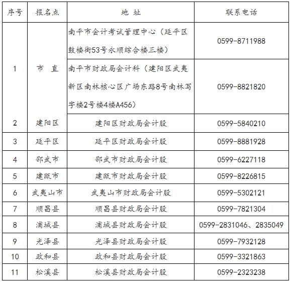 考后審核