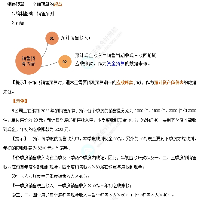 銷售預算