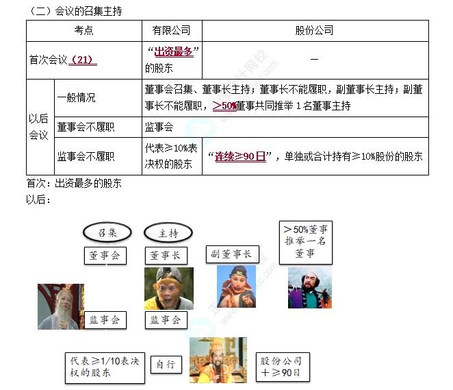 股東會1