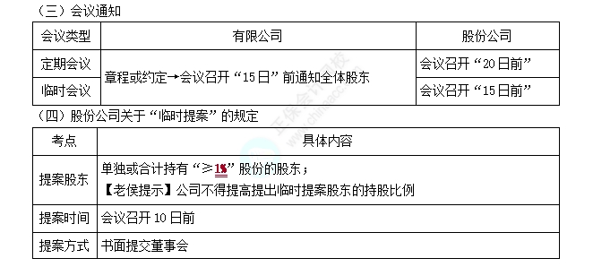 股東會2