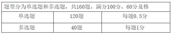 管會初級8月考試2