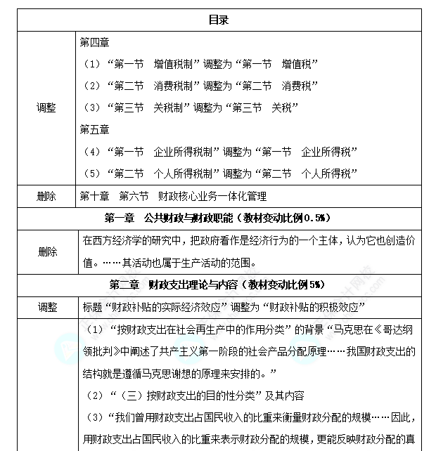 中級經濟師《財政稅收》教材變化深度解讀