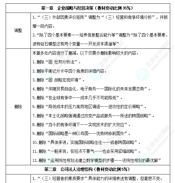 中級(jí)經(jīng)濟(jì)師《工商管理》教材變化深度解讀