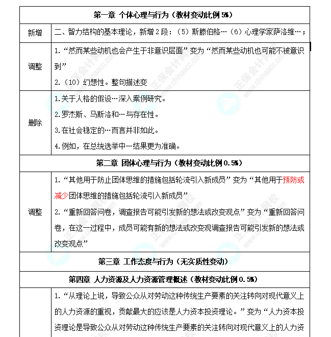 初級經(jīng)濟(jì)師《人力資源》教材變化深度解讀