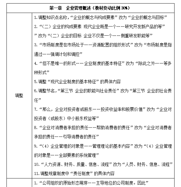 初級經濟師《工商管理》教材變化深度解讀