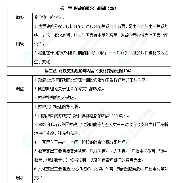 初級經濟師《財政稅收》教材變化深度解讀