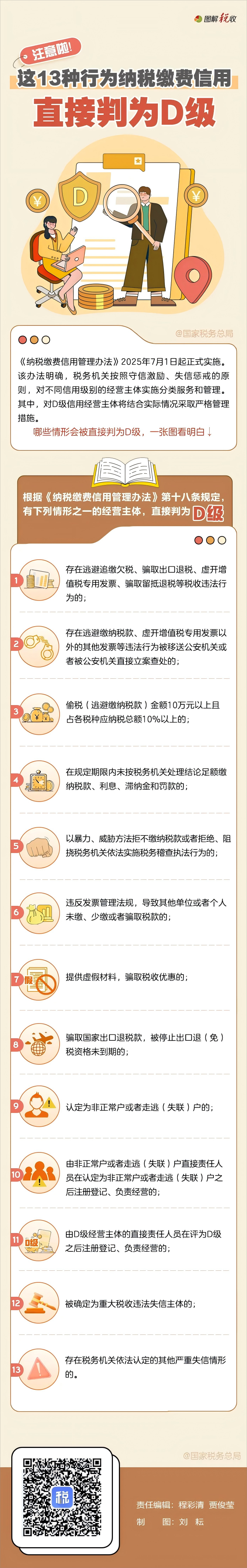 13種行為納稅繳費信用會直接判為D級
