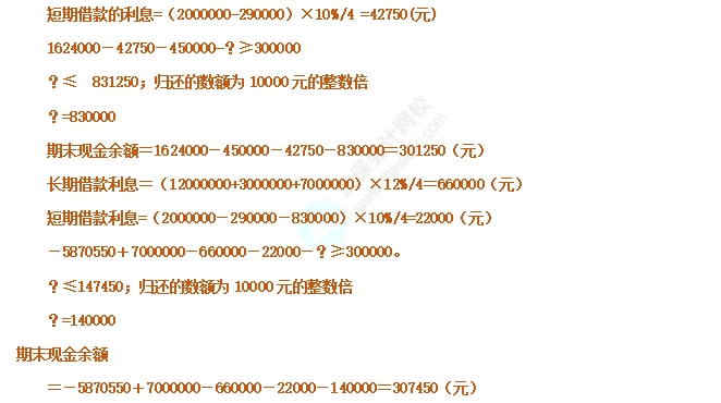 資金預算1
