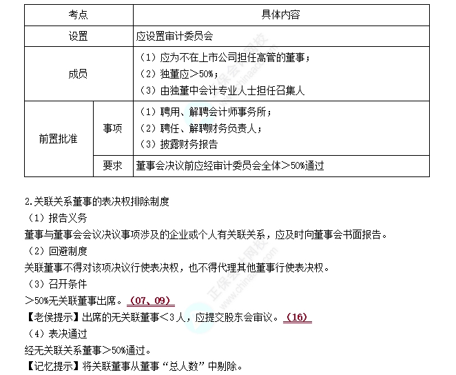 上市公司組織機(jī)構(gòu)的特別規(guī)定1