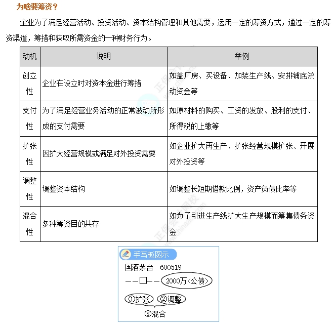 企業籌資的動機