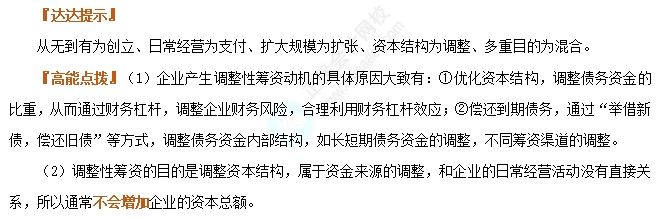 企業籌資的動機1