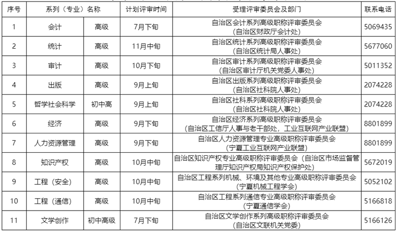 寧夏2025專業技術職務任職資格評審時間計劃表