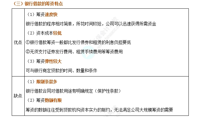 銀行借款4