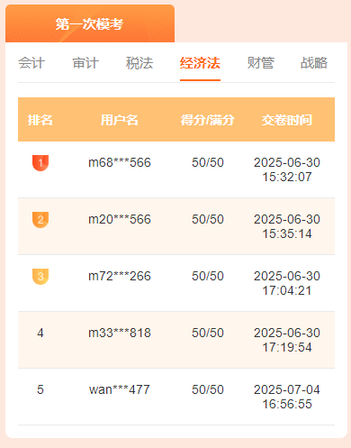 注會經濟法一模獲獎名單