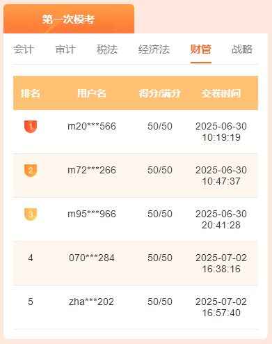 注會財管一模獲獎名單