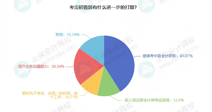考完初級接下來打算干什么？