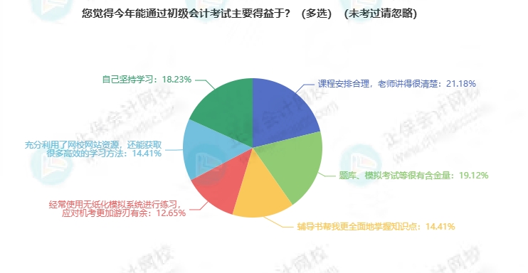 通過(guò)考試的原因