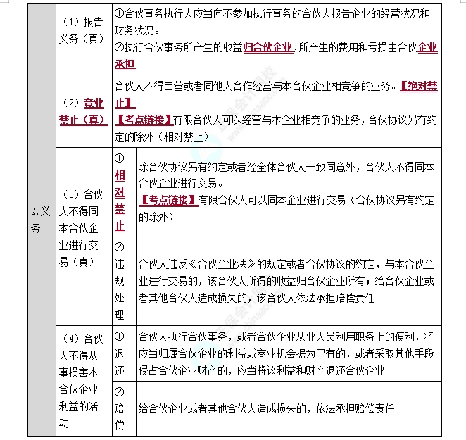 普通合伙企業的事務執行1