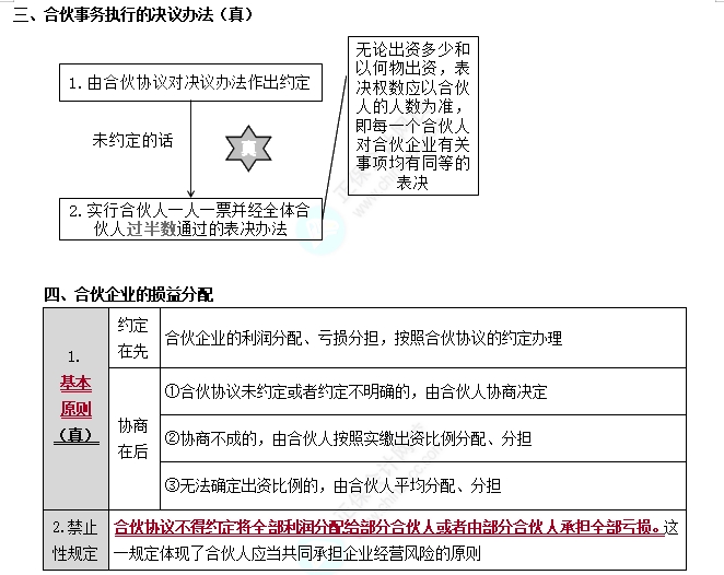 普通合伙企業的事務執行2