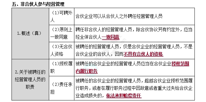 普通合伙企業的事務執行3