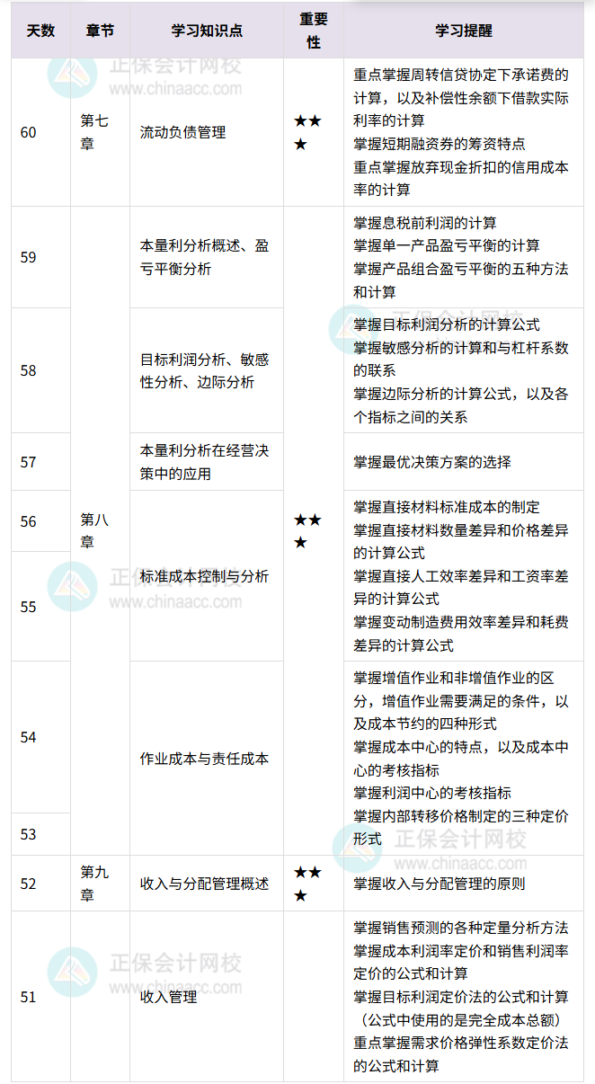 中級財務管理百天伴學