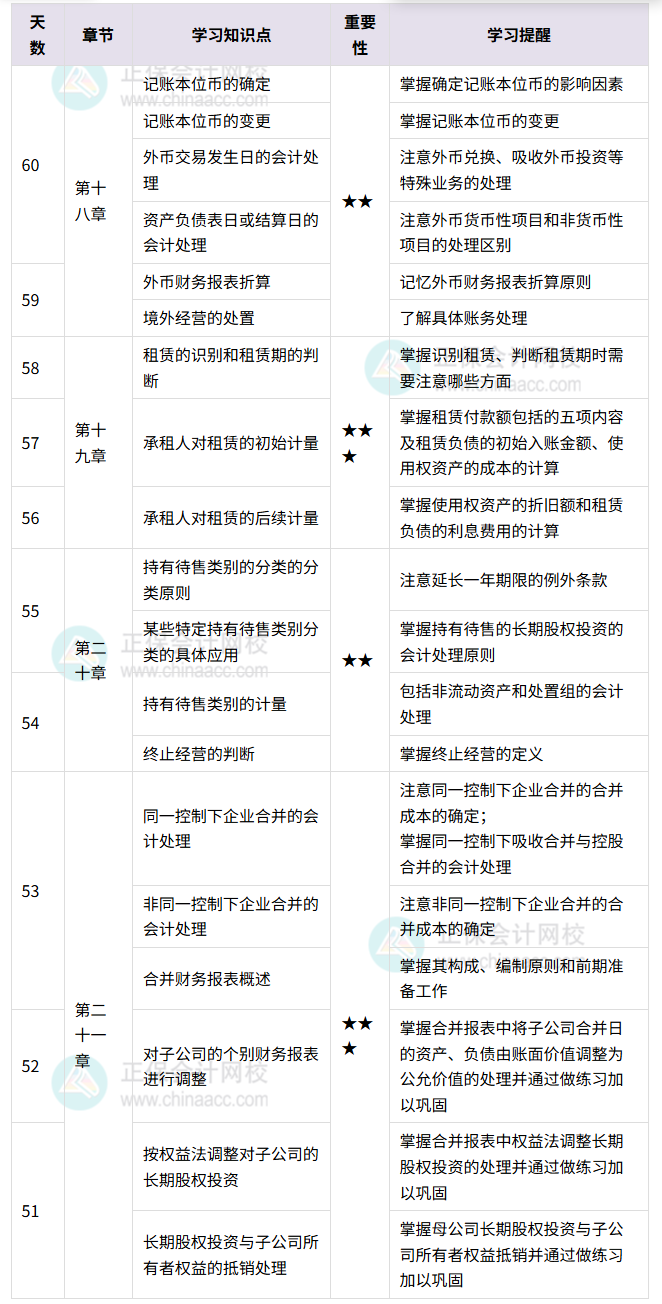 中級會計實務(wù)百天伴學(xué)