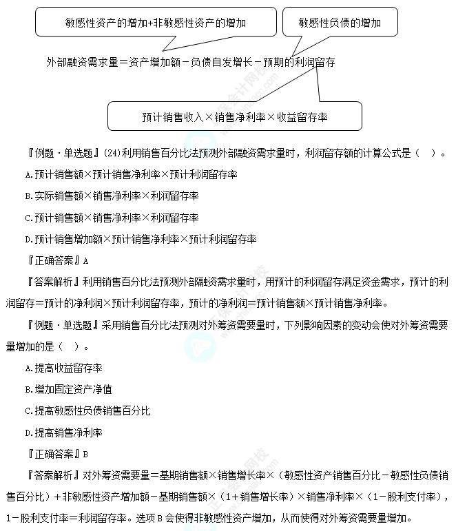 銷售百分比法1