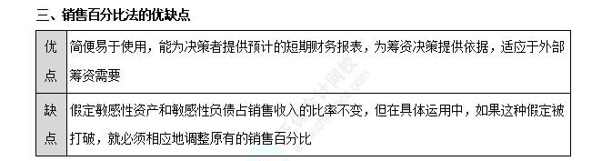 銷售百分比法6