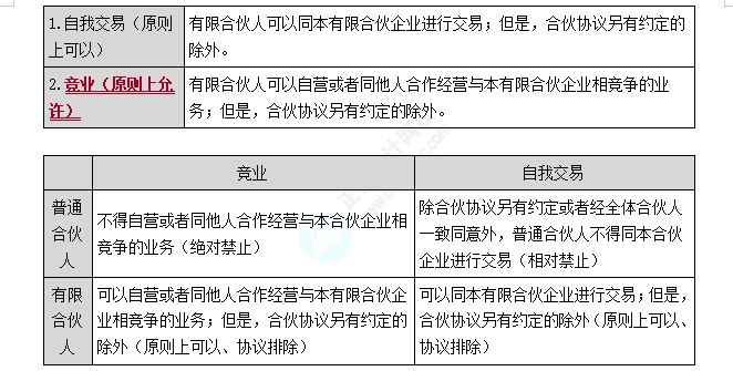 有限合伙企業事務執行的特殊規定1