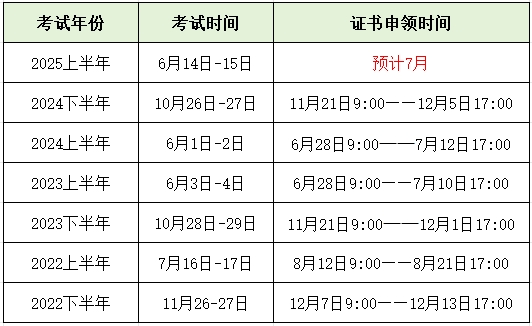 銀行從業證書申請時間表