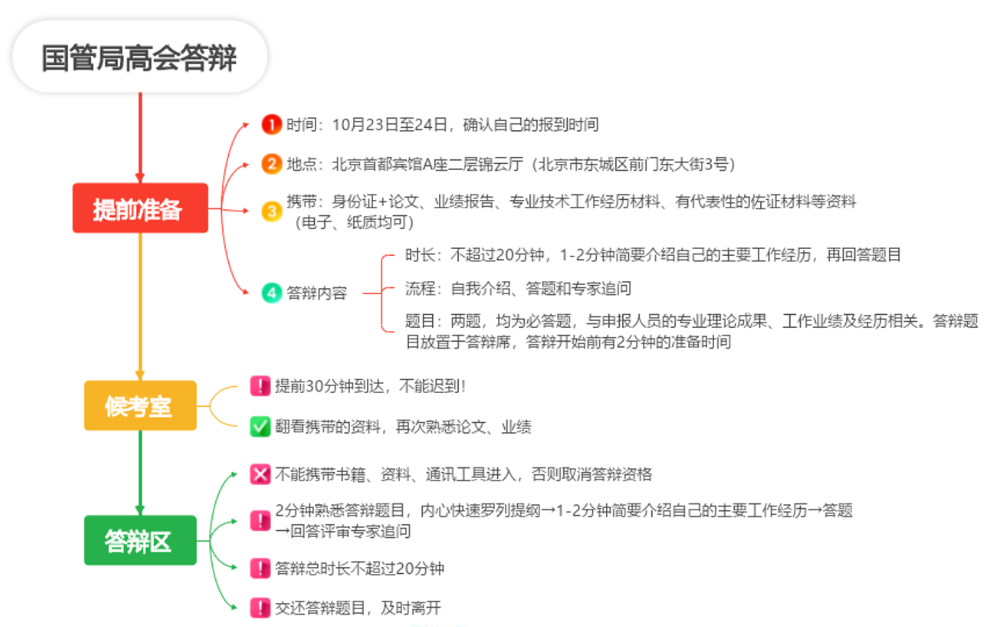 國管局高會答辯