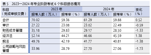 表5