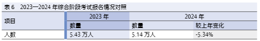表6
