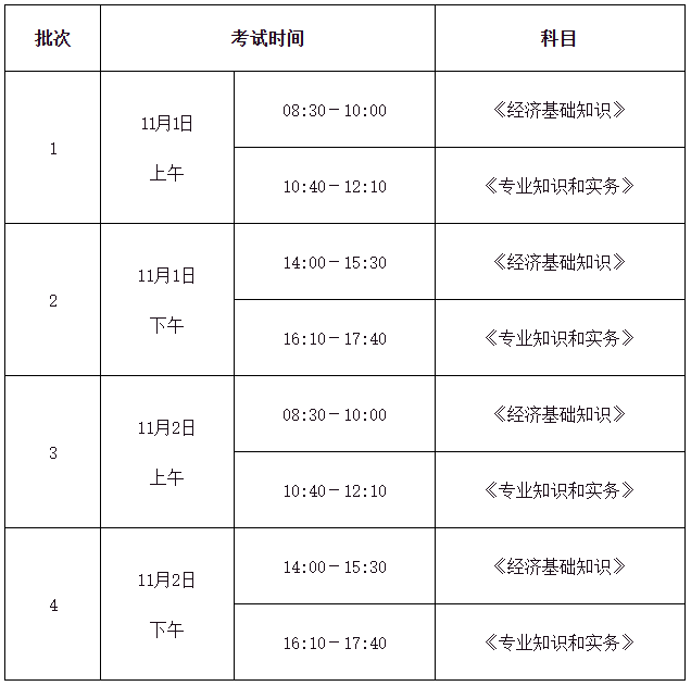 初中級經濟師報考提醒