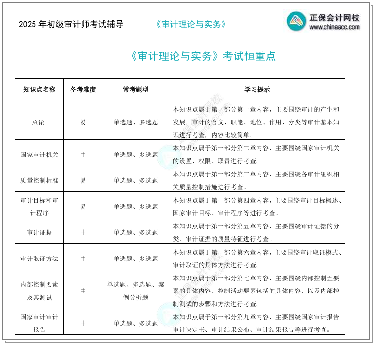 【僅需1元/科】審計師考試恒重點 這些關鍵考點要掌握！