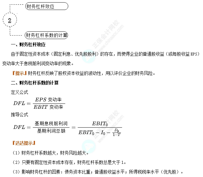 財務杠桿與財務杠桿系數