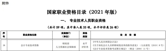 考下初級，就獲得初級職稱了嗎？1
