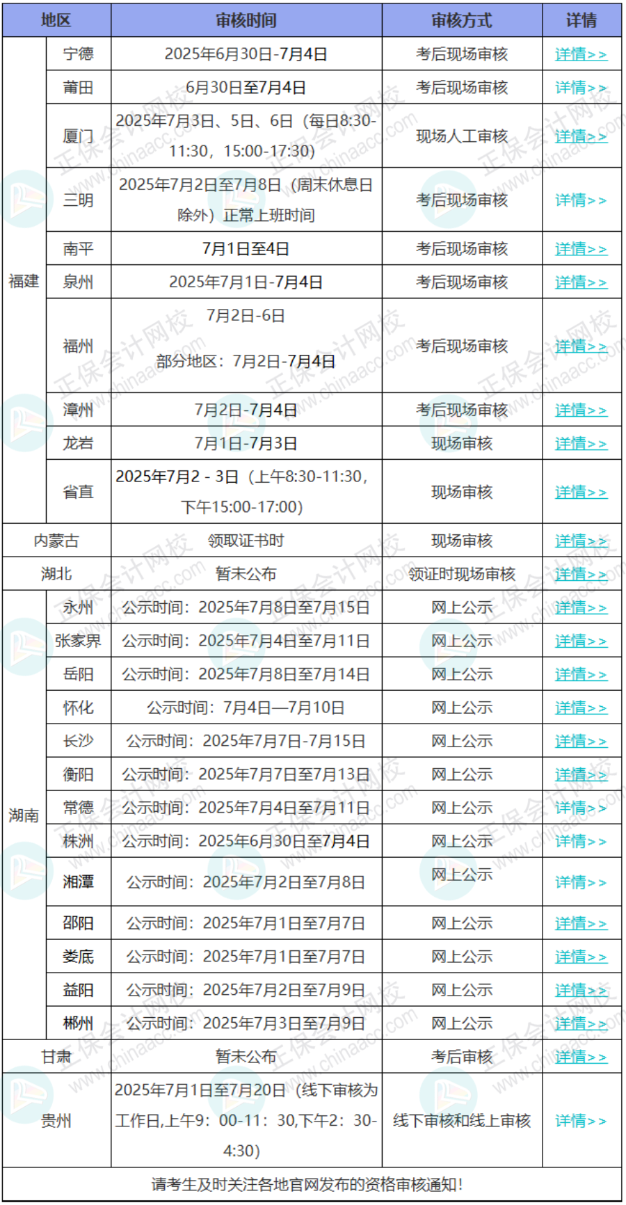 考后審核
