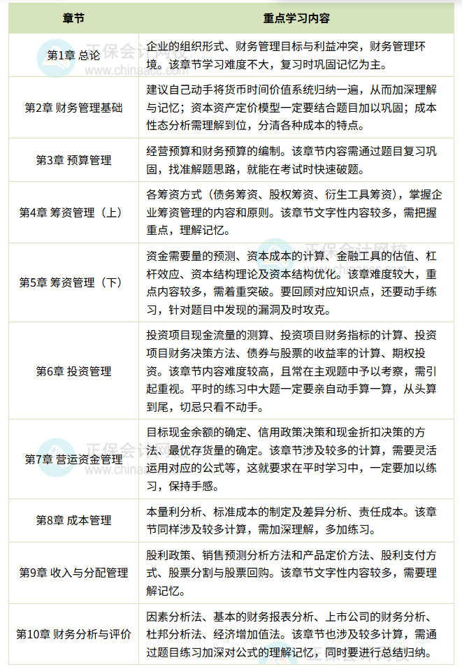 財務管理各章學習重點_副本