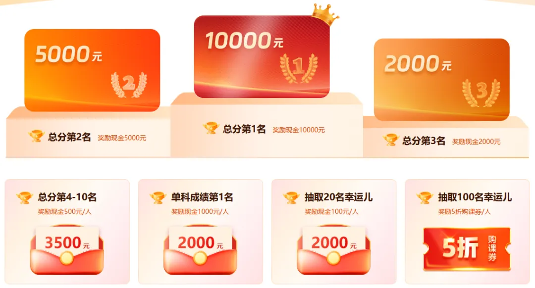 報(bào)分有獎(jiǎng)1