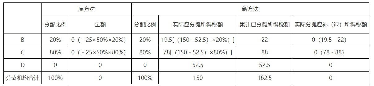 第四季度預繳申報時