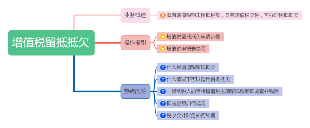 增值稅留抵抵欠