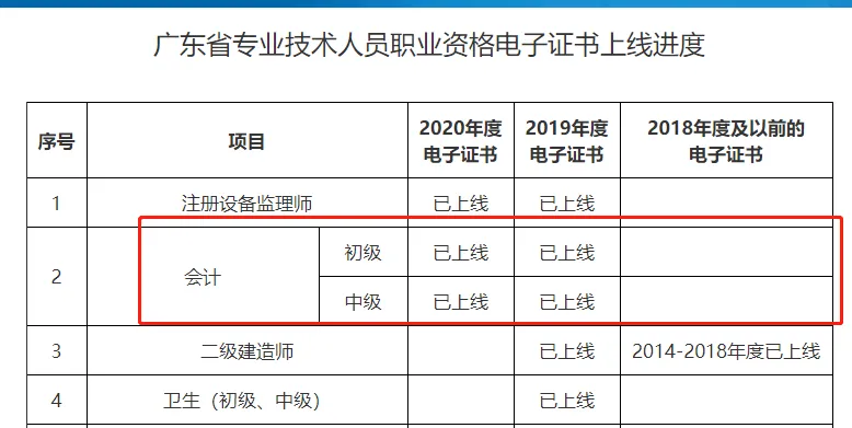 2025年初級會計紙質證書還會發放嗎？8